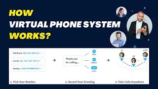 Best Virtual Phone System For Business | VOIP Services