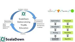 ScaleDown: Democratising TinyML Education - Archana Vaidheeswaran