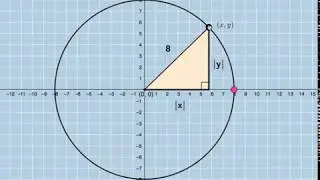 Equation of a Circle (Center = (0,0)): Quick Dynamic Illustration