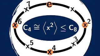 Abstract Algebra | Subgroups of Cyclic Groups