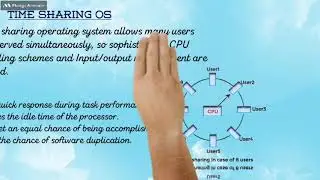multi tasking and time sharing operating system,types of os
