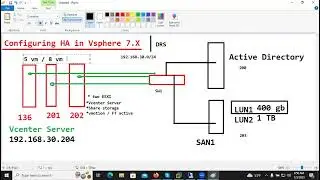 How to configure vSphere High Availability ( HA )
