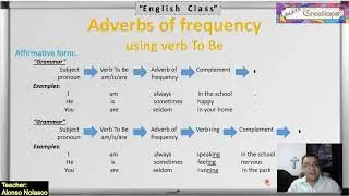 Adverbs of frequency with Verb TO BE PARTE 4