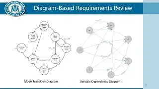 FREPA: An Automated and Formal Approach to Requirement Modeling and Analys... (Video, ESEC/FSE 2020)