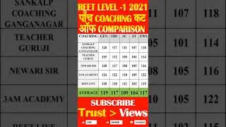 Reet expected cutoff 2021 level 1 Part2 