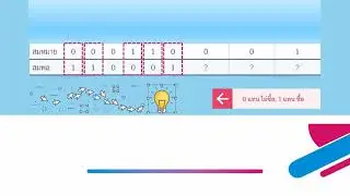 บทที่ 1 แนวคิดเชิงคำนวณ (ม.4)