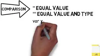 Operators Conceptual