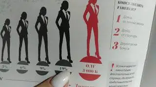 Я зарегистрировалась в Фаберлик. Что дальше делать?