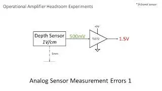 13 Opamps: Headroom And Swing (Part 2)(+Examples)