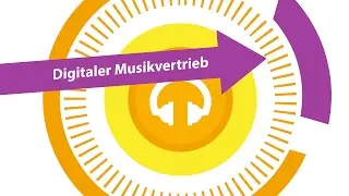 Digitaler Musikvertrieb