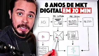 A Estratégia + LUCRATIVA de Marketing Digital que já usei
