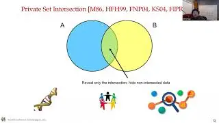 BUSec Seminar with Steve Lu: Function Secret Sharing for PSI-CA
