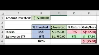Basic Spreadsheet for Inverse ETF Scenarios