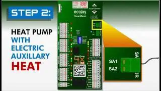 Ecojay SmartZone Install Guide