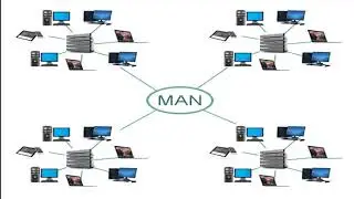 TYPES OF COMPUTER NETWORKS || LAN, MAN AND WAN || COMPUTER NETWORKS