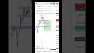 || Learn This Simple Price Action & Make Money ||