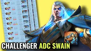 How a SWAIN ADC got CHALLENGER(AP)