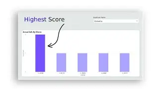 Conditional Bar Chart Formatting in Power BI