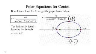 Polar Equations for Conics