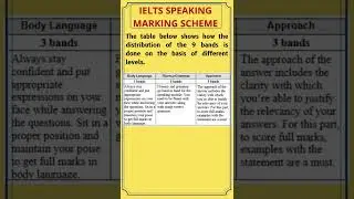 IELTS Speaking Marking Scheme.