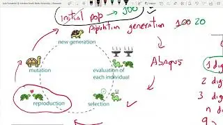 Python for Abaqus - 2.3: GA - Binary Encoding and Initial Population