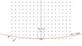 Ewald's sphere and electron diffraction pattern