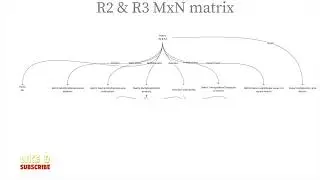 Module 1  - class 1 - lecture 2 : Runtime analysis