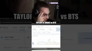 TAYLOR IS SO POPULAR 🤯 #ohnepixel #taylor #taylorswift #drake #bts  #popularity #celebrity #kpop