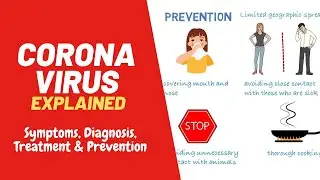 CORONAVIRUS (Covid-19) Explained - Symptoms, Diagnosis, Treatment & Protect Yourself- WHO Guide