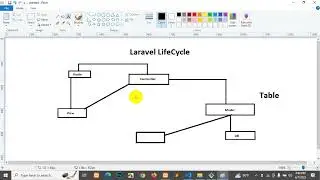 Laravel Day-4, Model, Migration, Form Submitting in Laravel | PencilBox | SEIP Batch-15