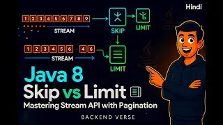 Java 8 Skip vs Limit: Mastering Stream API 🔥 with Pagination Example – Explained! | 