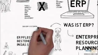 Was ist eigentlich ERP? (Enterprise Resource Planning) - Erklärung