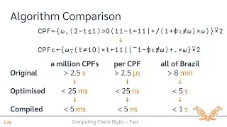 Computing Check Digits, Fast – Dyalog Webinar with Adám Brudzewsky