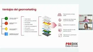 ¿Cuáles son las ventajas del #geomarketing?
