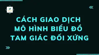 Cách Giao Dịch Với Mô Hình Biểu Đồ Tam Giác Đối Xứng Trên Thị Trường | Binary Option