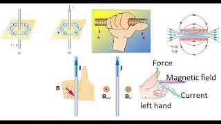 electromagnetism class 10th,, solenoid magnetic force left-hand Fleming rule