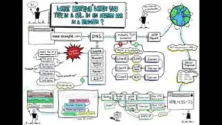 What happens when you type url in browser In Hindi ?|how url works in Hindi ?|what is url in Hindi?