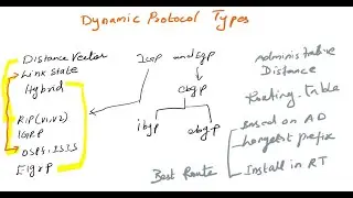 CCNA 200-301 Full Course in Tamil Day 31 - Understanding Dynamic Routing Protocols Overview- Part -1