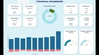 FINANCIAL DASHBOARD IN POWER BI | ACCOUNTS & FINANCE IN POWER BI | RATIO ANALYSIS IN POWER BI