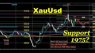 XauUsd & UsdJpy (& DXY) Weekly Technical Analysis (Sat-16Dec2023)