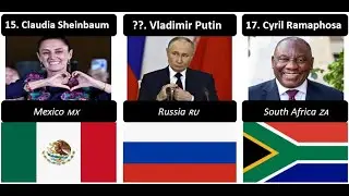 Top 20 Countries with the Most Powerful Presidents 2025
