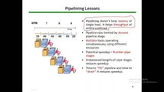 Lecture 17: Introduction to Pipelining