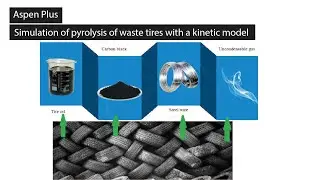 Aspen Plus: Simulation of pyrolysis of waste tires with a kinetic model