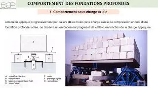 Fondations Profondes  - Comportement sous charges Axiales