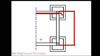 5.2- البلكونه Terrace