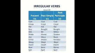 Irregular Verbs | Basic English Grammar | Pronunciation | Verb Tenses | Simple | Past Participle