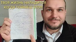 Дизбаланс в жизни .Почему это происходит.