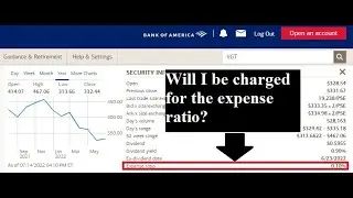 Expense Ratios on ETFs - Do You Get Charged for Them? (answer in video)