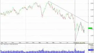 2011 Bear Market on All Ords - Comparison to 2002 With Chart Analysis