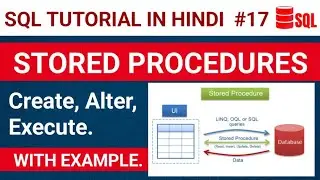 SQL Stored Procedure Tutorial | Stored Procedures SQL | SQL Tutorial for Beginners | Hindi
